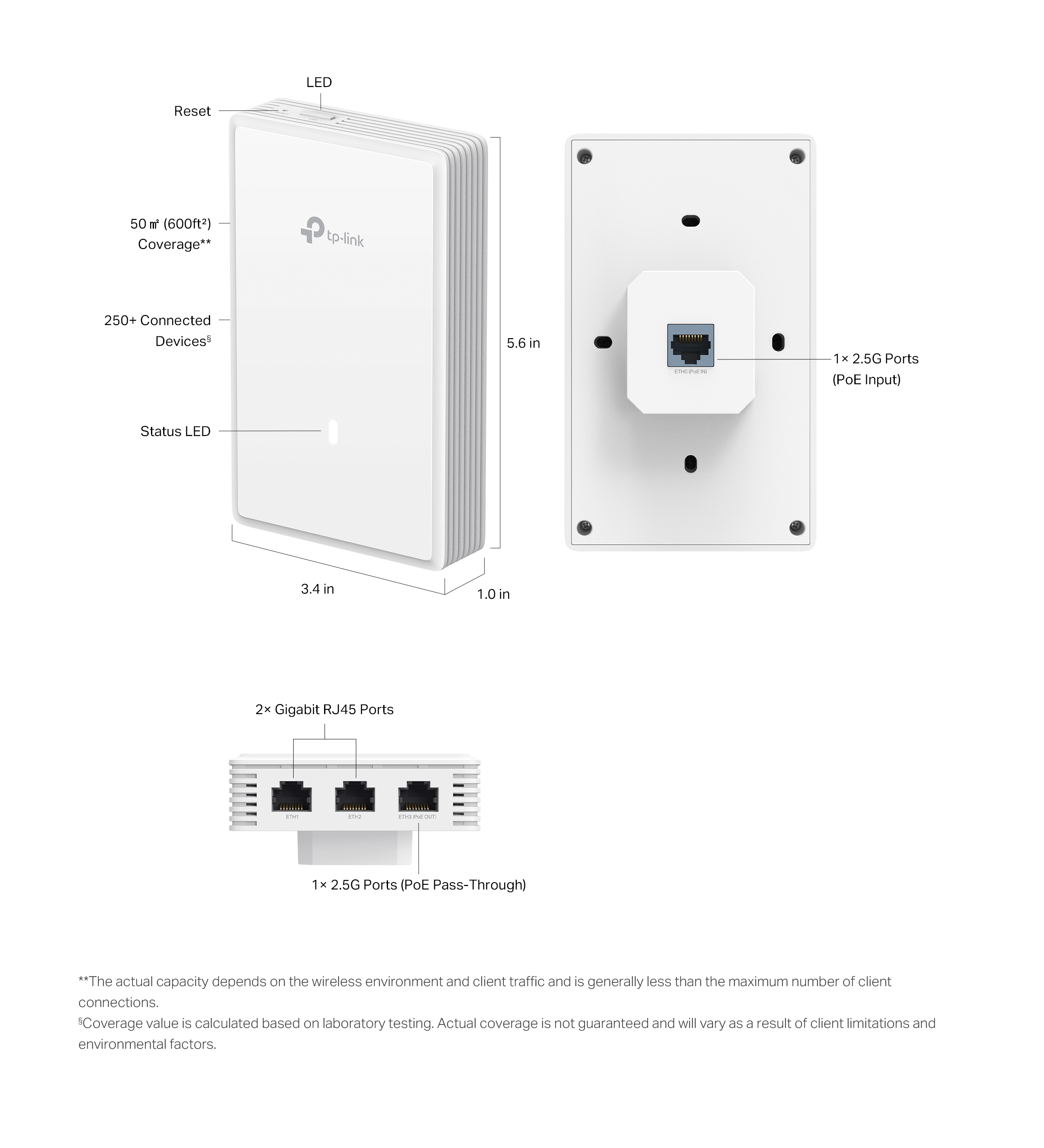 TP-LINK EAP725-WALL